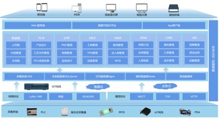 葡萄城活字格入選國(guó)家級(jí)創(chuàng)新案例 加速企業(yè)數(shù)字化轉(zhuǎn)型的軟件“利器”