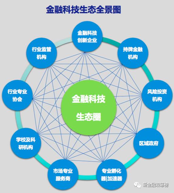 畢馬威預(yù)測(cè)中國(guó)金融科技十大趨勢(shì) 軟件技術(shù)開(kāi)發(fā)如何重塑金融未來(lái)