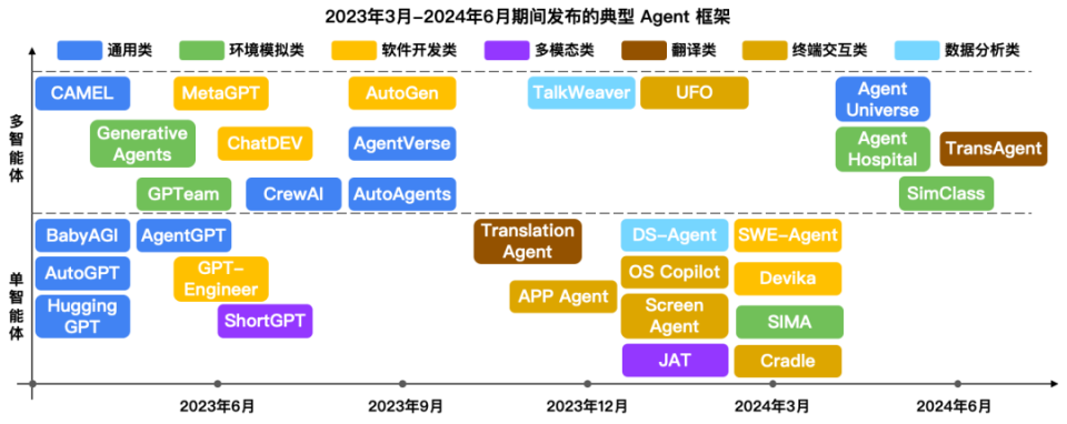 國內(nèi)AI Agent產(chǎn)品涌現(xiàn)潮 技術(shù)基石能否支撐應(yīng)用可靠性？