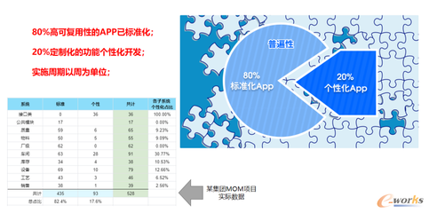 亞控科技 以組態(tài)技術(shù)引領(lǐng)工業(yè)軟件創(chuàng)新，破解應(yīng)用迷局